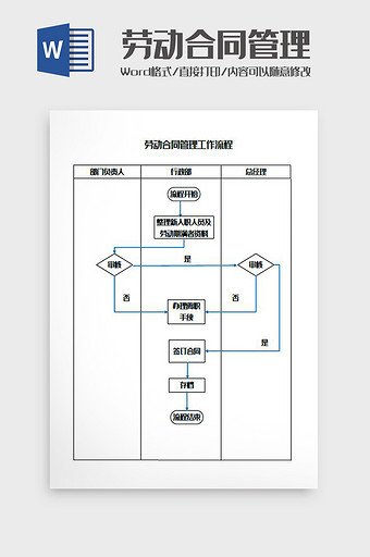 劳动合同管理工作流程图Word模板图片