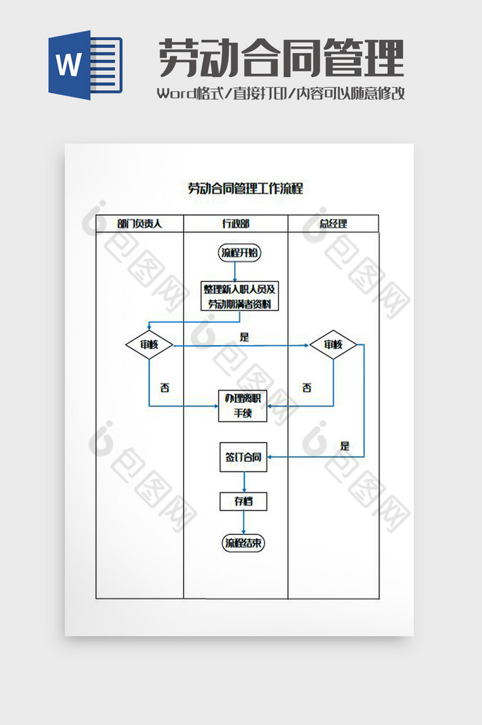 劳动合同管理工作流程图Word模板图片图片