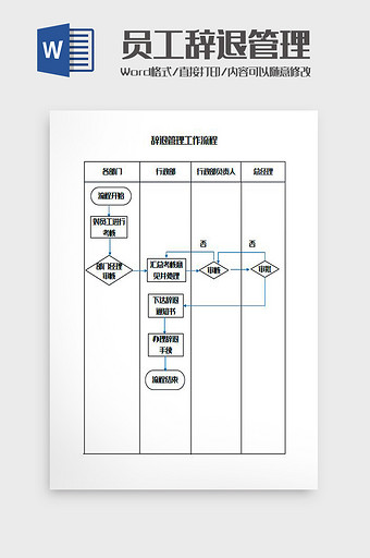 员工辞退管理工作流程图Word模板图片