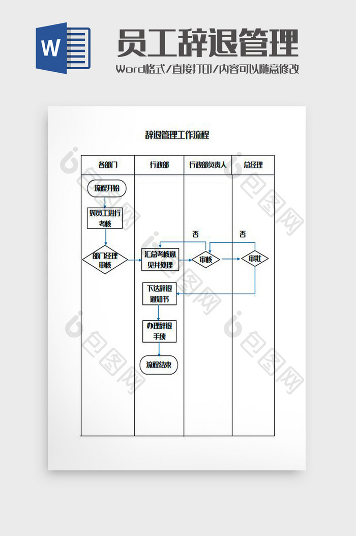 员工辞退管理工作流程图Word模板