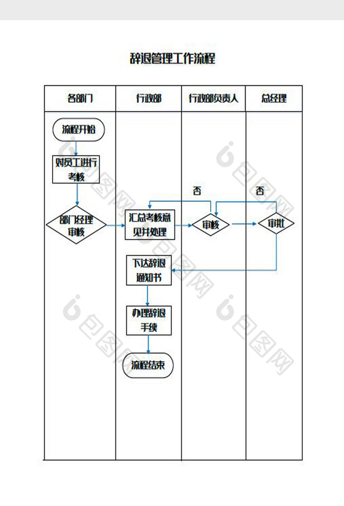 员工辞退管理工作流程图Word模板