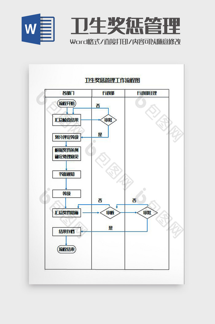卫生奖惩管理工作流程图Word模板