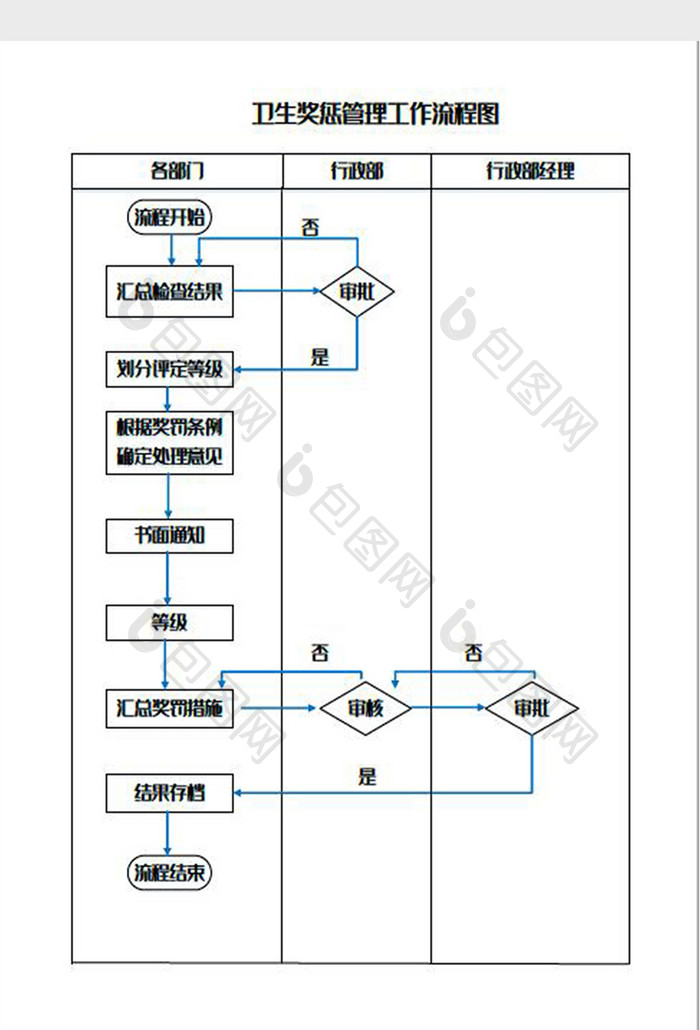 卫生奖惩管理工作流程图Word模板