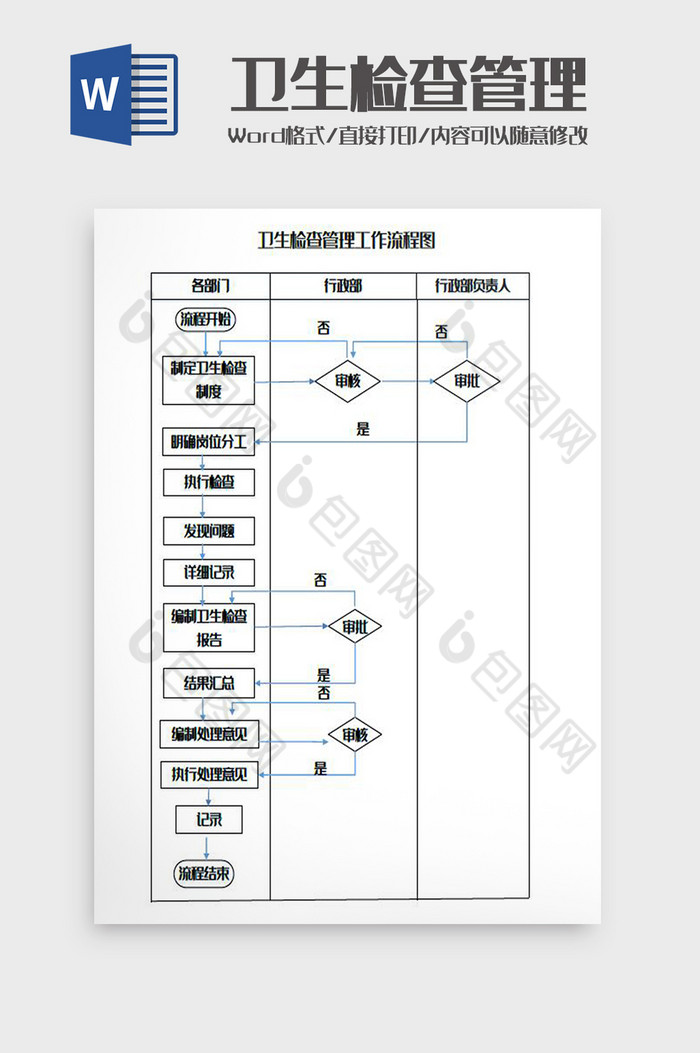 卫生检查管理工作流程图Word模板图片图片