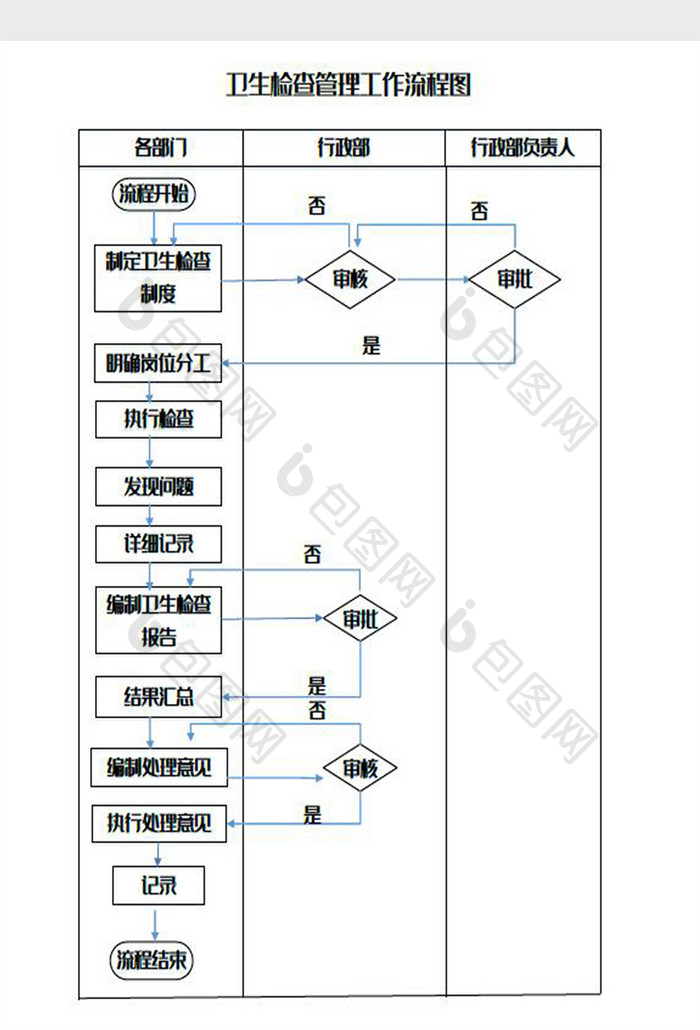 卫生检查管理工作流程图Word模板