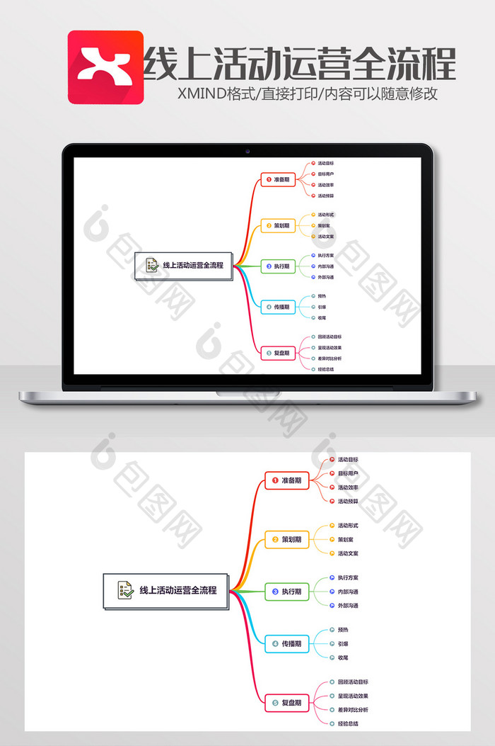 简约可爱线上活动运营全流程xmind模板