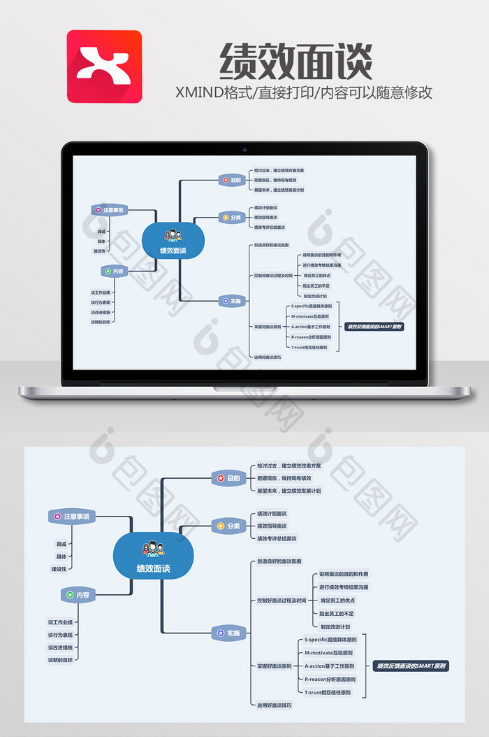 清爽简约人事绩效面谈xmind模板