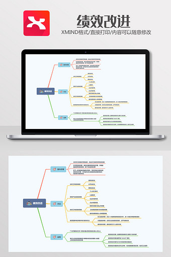 人事绩效改进Xmind模板图片