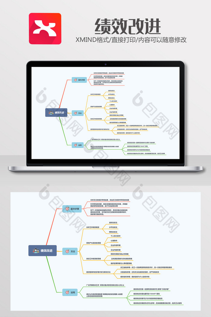 人事绩效改进Xmind模板图片图片