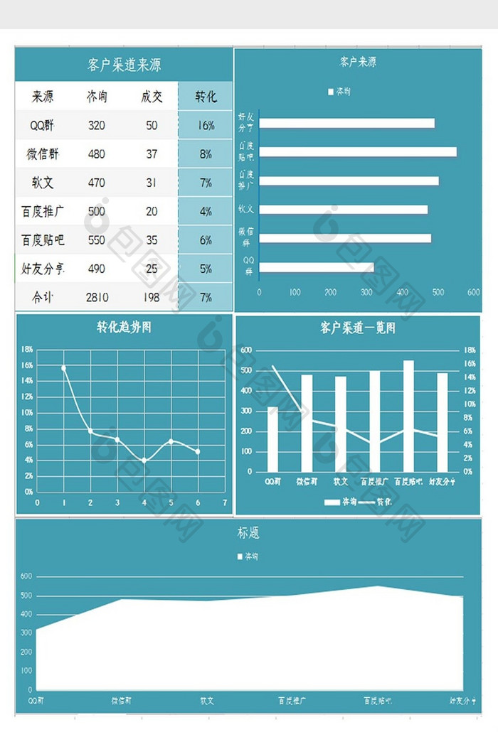 自动生成客户来源渠道表Excel模板