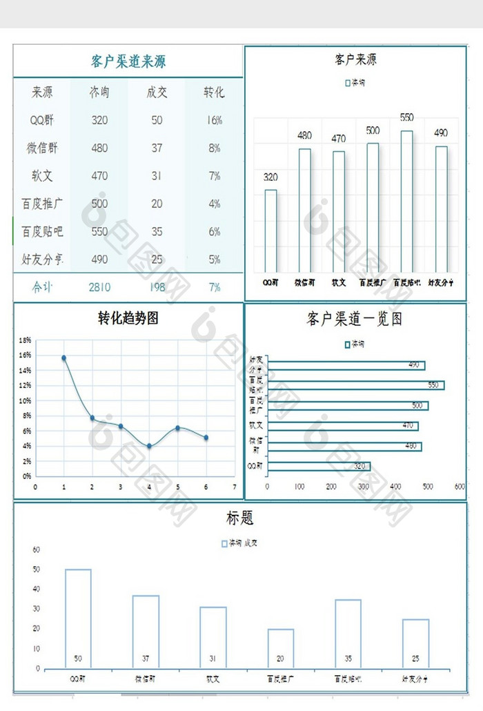 自动生成客户来源表Excel摸吧