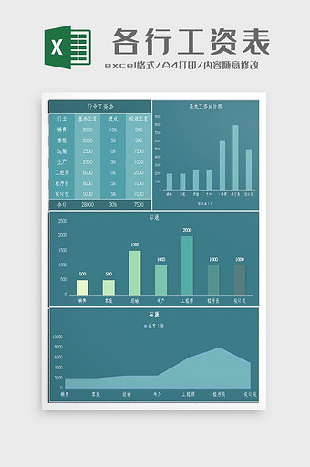 自动生成各行工资对比图Excel模板图片