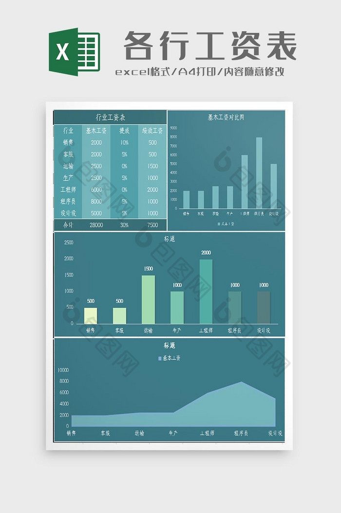 自动生成各行工资对比图Excel模板图片图片