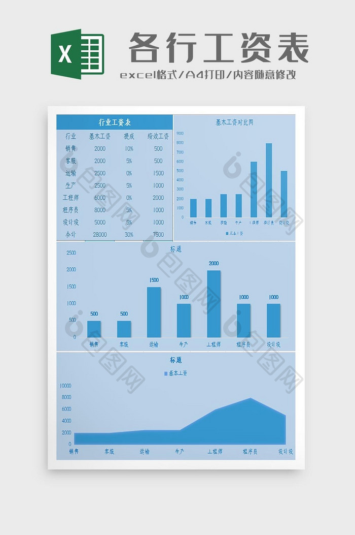 自动生成各行工资图Excel模板