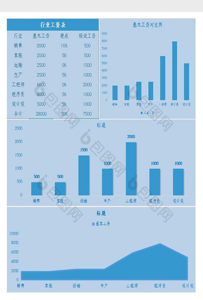 自动生成各行工资图Excel模板