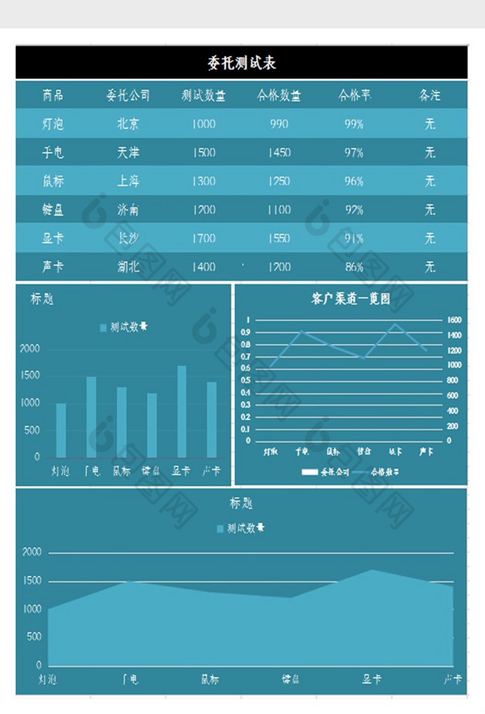 自动生成委托测试登记表Excel模板