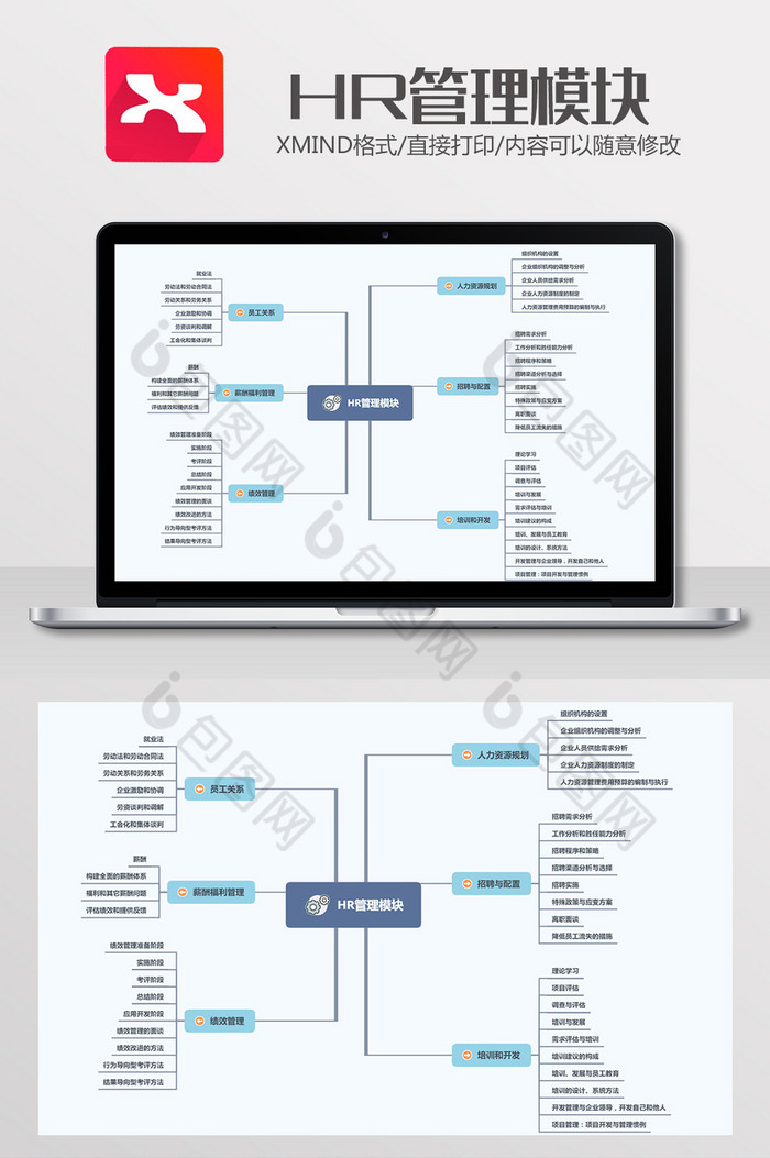 白色简约大气HR管理模块xmind模板图片图片