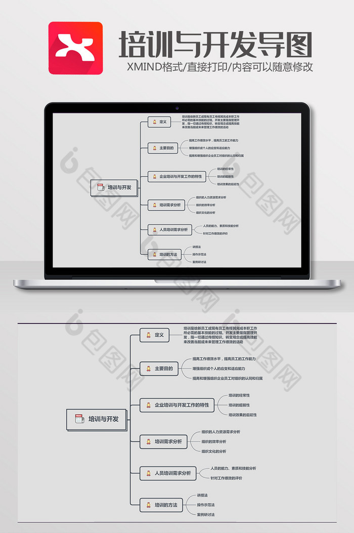 简约清爽培训与开发xmind模板图片图片