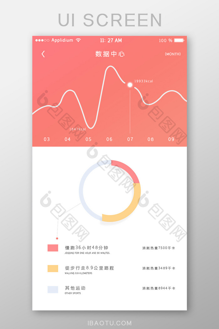 橙色渐变简约运动APP移动界面数据中心