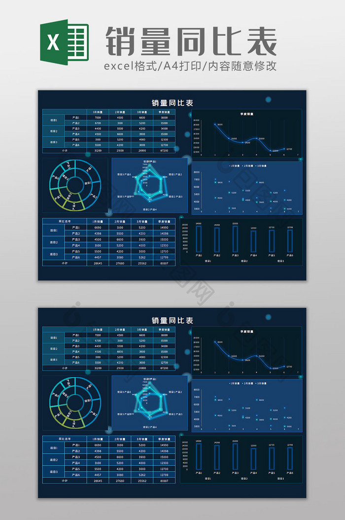 销量同比分析Excel模板