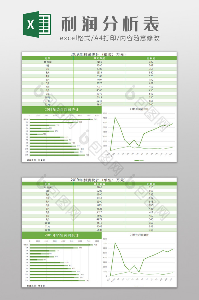 19年利润构成分析表 Excel模板下载 包图网