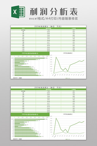 2019年利润构成分析表 excel模板图片