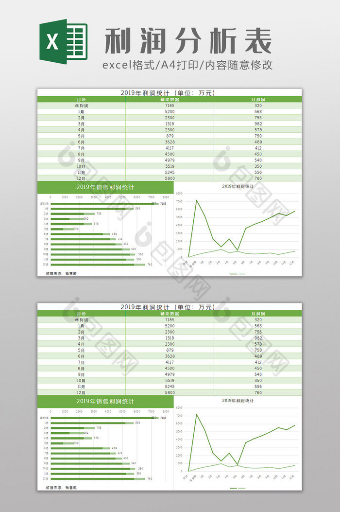 19年利润构成分析表 Excel模板下载 包图网