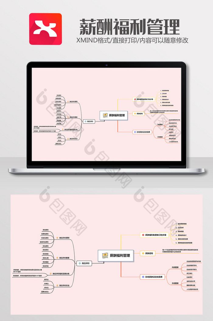 简约粉色薪酬福利管理xmind模板图片图片
