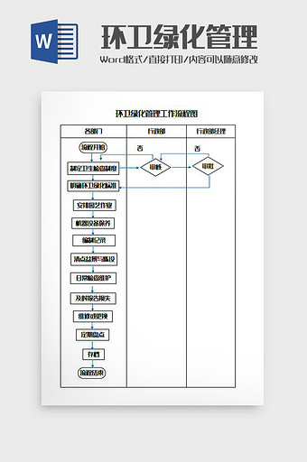 环卫绿化管理工作流程图Word模板图片