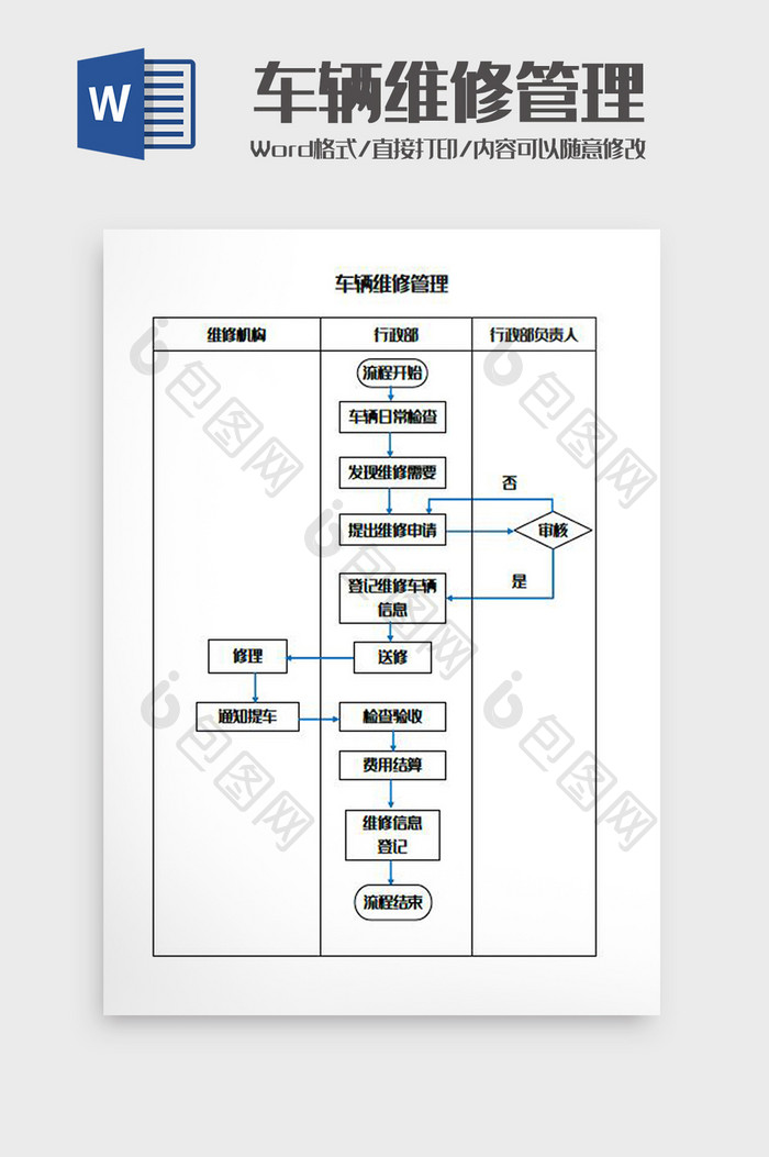 车辆维修管理流程图Word模板