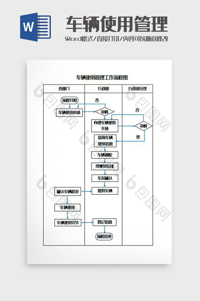 车辆使用管理工作流程图Word模板