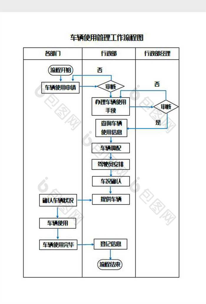 车辆使用管理工作流程图Word模板