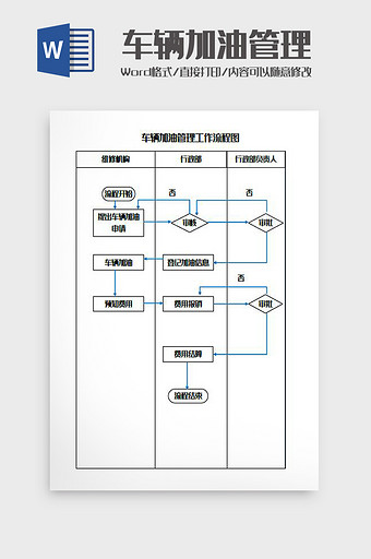 车辆加油管理工作流程图Word模板图片