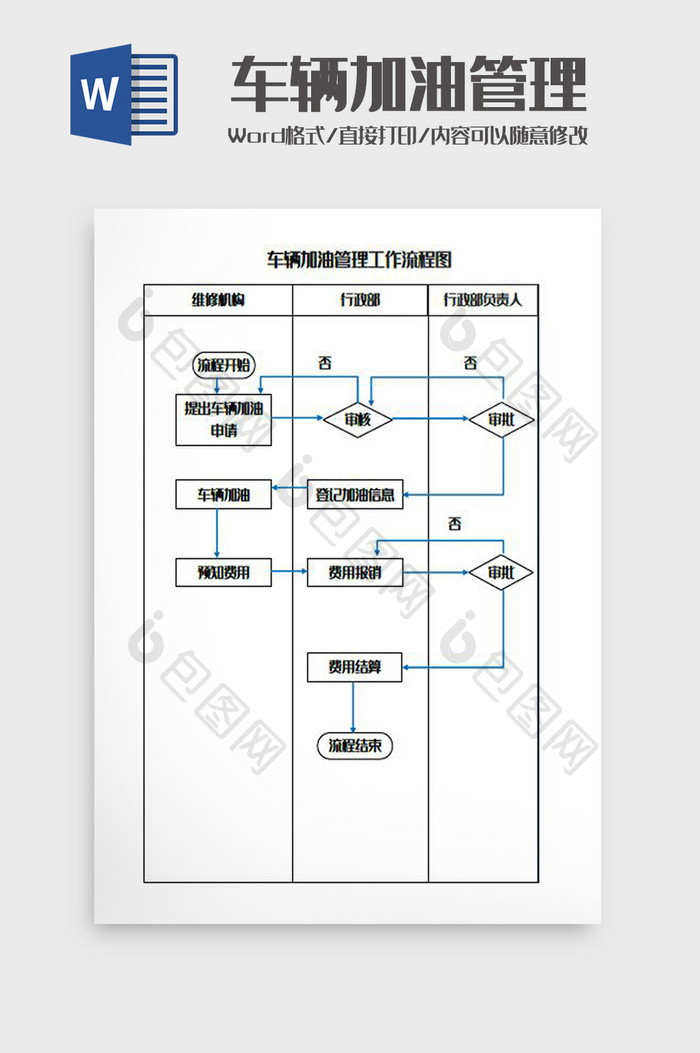 车辆加油管理工作流程图Word模板