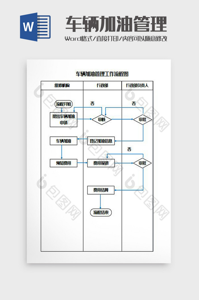 车辆加油管理工作流程图Word模板图片图片