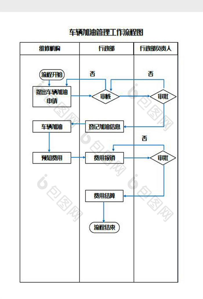 车辆加油管理工作流程图Word模板