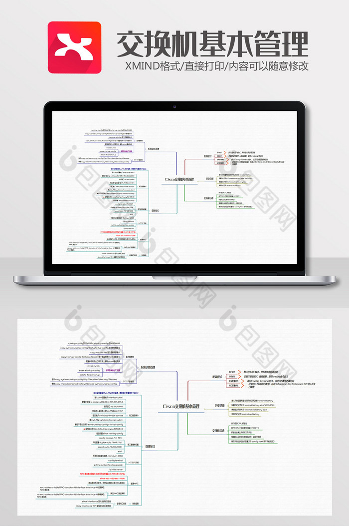 交换机基本管理思维导图Xmind模板图片图片