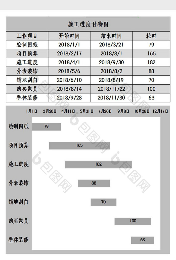 自动生成施工进度甘特图Excel模板