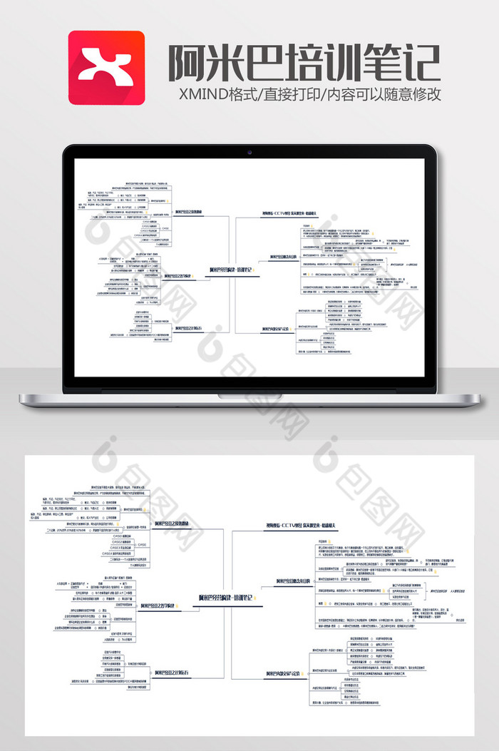 阿米巴培训笔记思维导图Xmind模板一图片图片