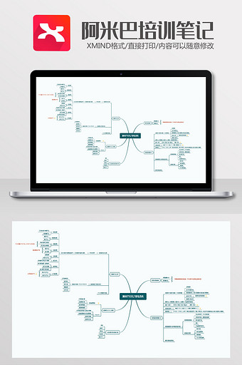 阿米巴培训笔记思维导图Xmind模板三图片