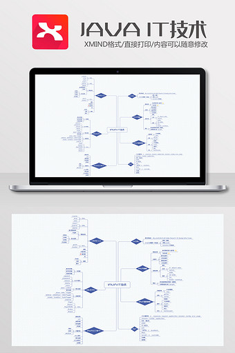JAVA技术思维导图Xmind模板二图片