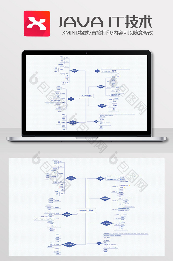 JAVA技术思维导图Xmind模板二