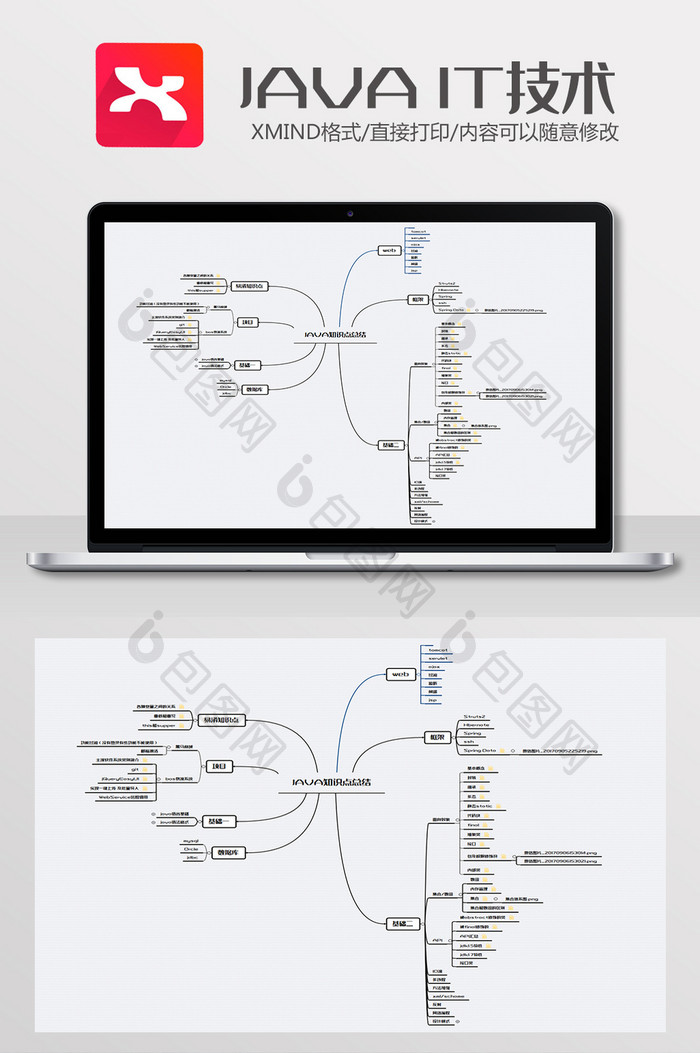 java知识点总结思维导图Xmind模板