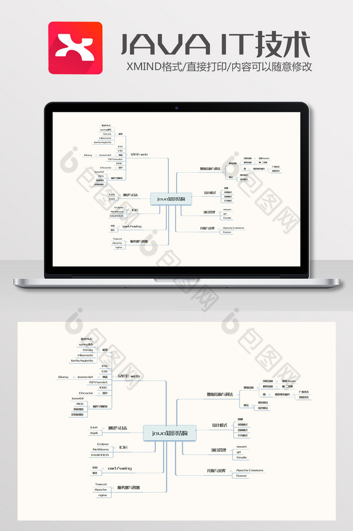 java知识结构思维导图Xmind模板一图片图片