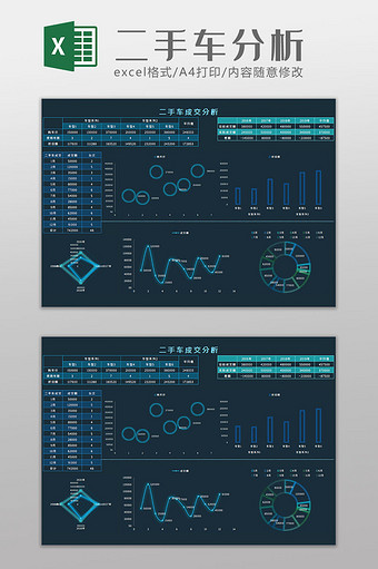 二手车折旧销售分析Excel模板图片