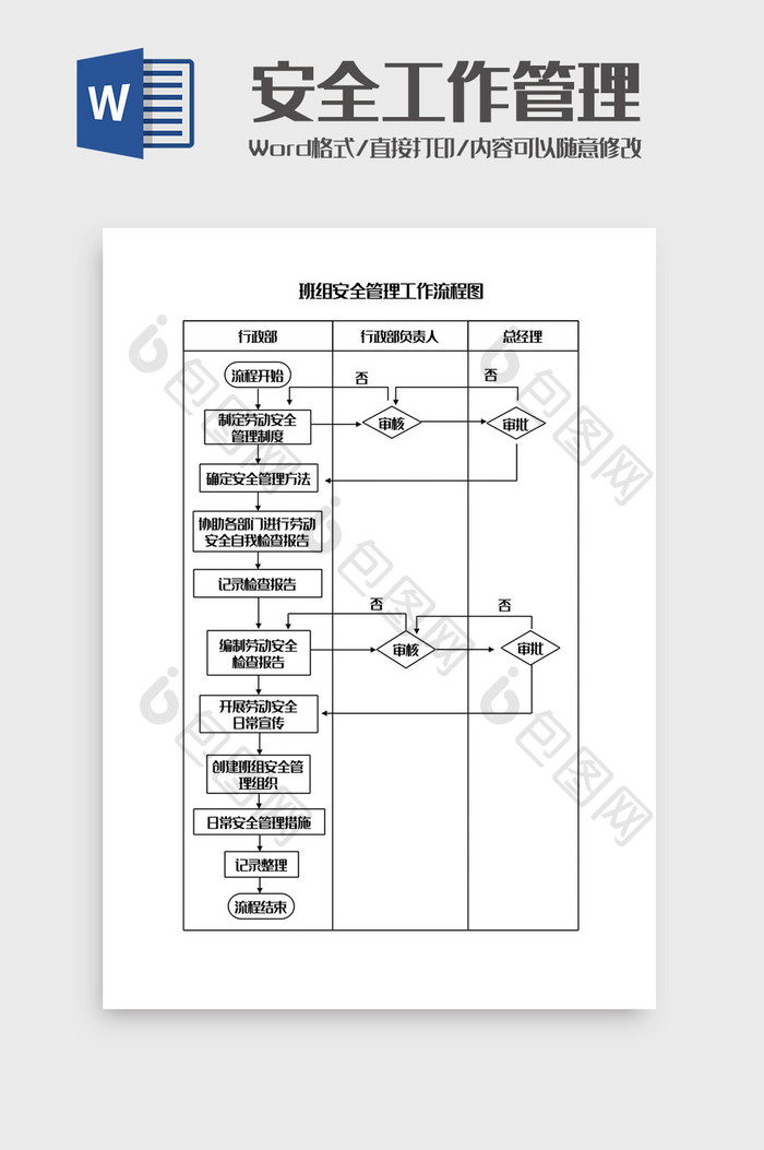 班组安全管理工作流程图Word模板