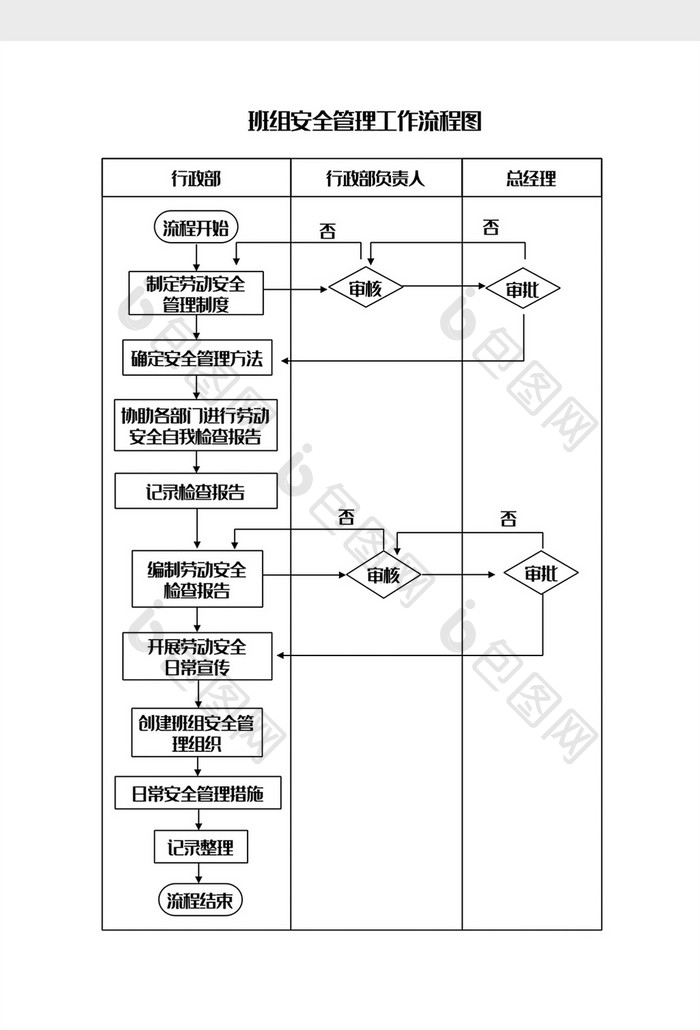 班组安全管理工作流程图Word模板