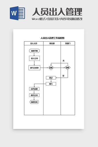 人员出入管理工作流程图Word模板图片