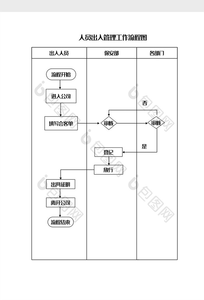 人员出入管理工作流程图Word模板