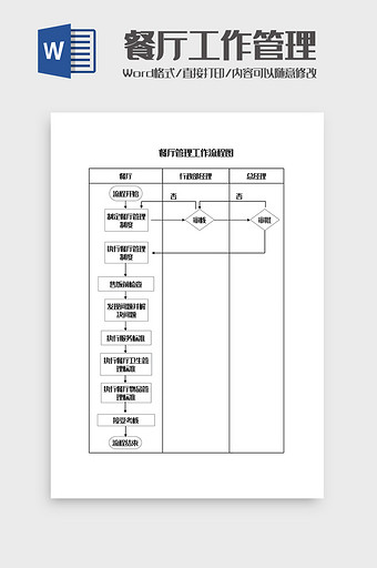 餐厅工作管理流程图Word模板图片